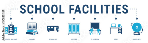 School Facilities web banner icon vector illustration with School Building, Library, School Bus, Lockers, Classroom and Desk