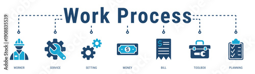 Work Process banner describing service operations, cost handling, and organized workflows in construction projects