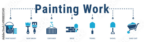 Painting Work banner showing surface preparation and painting tools used in building finishing and renovation processes