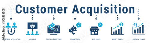 Customer Acquisition banner highlighting marketing-driven growth through audience targeting and B2C sales performance