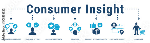 Consumer Insight banner visualizing feedback and behavior analysis to understand preferences and improve product decisions