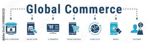Global Commerce banner representing worldwide digital shopping experiences through mobile and online ecommerce platforms
