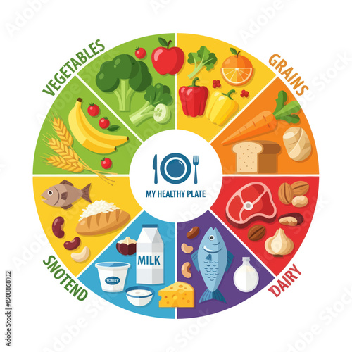 My Healthy Plate Food Groups Infographic with Various Food Items.