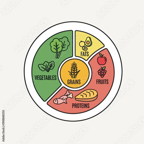 Balanced Diet Infographic with Food Groups and Nutrition.