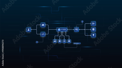 AI workflow automation artificial intelligence. ai agent network diagram connecting node input, processing flow, cloud and automation system.