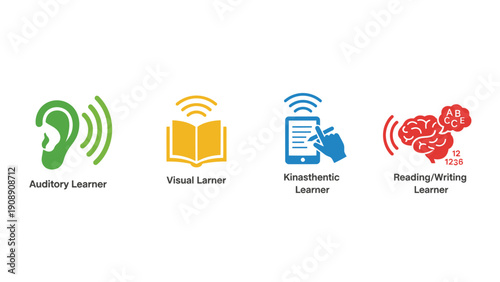 Learning icons for different types of learners on a white background