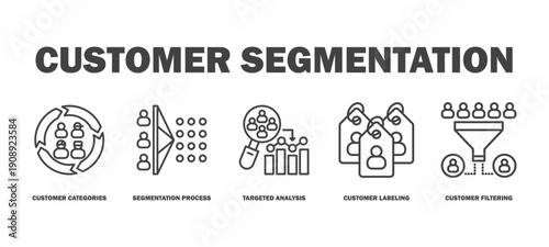 customer segmentation banner web icon vector illustration featuring icons of customer categories, segmentation process, targeted analysis, customer labeling, customer filtering.