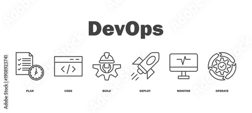 devops banner web icon vector illustration featuring icons of plan, code, build, deploy, monitor, operate.