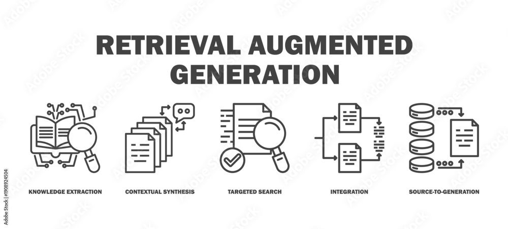 Fototapeta premium retrieval augmented generation banner web icon vector illustration featuring icons of knowledge extraction, contextual synthesis, targeted search, integration, source-to-generation.