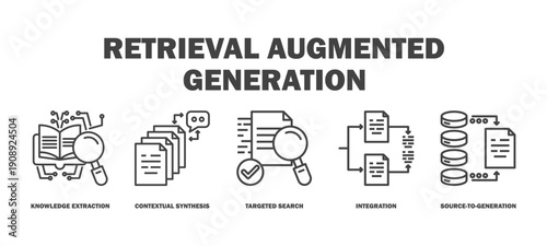 retrieval augmented generation banner web icon vector illustration featuring icons of knowledge extraction, contextual synthesis, targeted search, integration, source-to-generation.