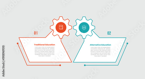 traditional vs alternative education infographic template with slope rectangle with gear on top extrude with 2 points comparison flat style