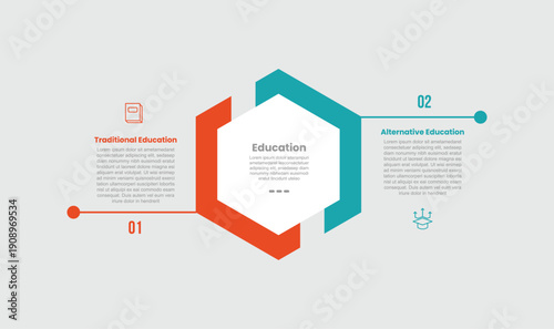 traditional vs alternative education infographic template with hexagon main base with slice cut behind and line divider with 2 points comparison flat style