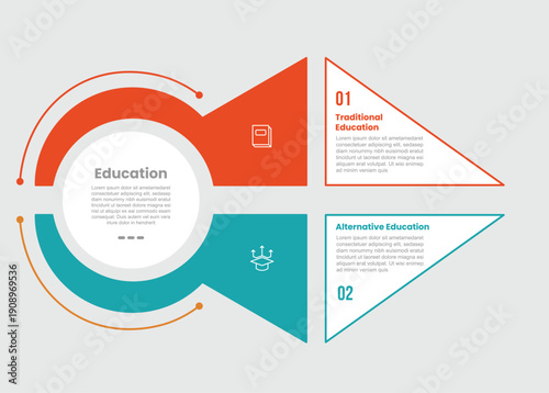 traditional vs alternative education infographic template with big circle with triangle box top and bottom with 2 points comparison flat style