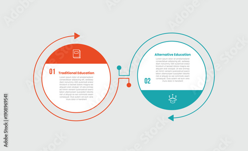 traditional vs alternative education infographic template with big circle opposite up and down position with 2 points comparison flat style