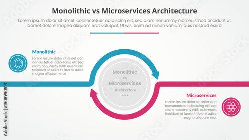 monolithic vs microservices comparison opposite infographic concept for slide presentation with big circle arrow outline circular with flat style