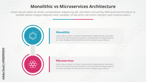 monolithic vs microservices comparison opposite infographic concept for slide presentation with big circle and rectangle box stack with flat style