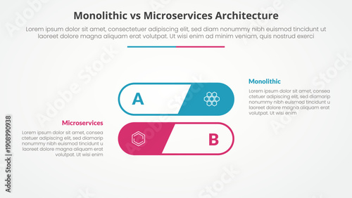 monolithic vs microservices comparison opposite infographic concept for slide presentation with round outline stack shape with flat style