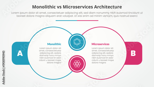 monolithic vs microservices comparison opposite infographic concept for slide presentation with big outline circle join connection with flat style