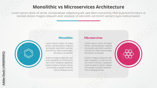 monolithic vs microservices comparison opposite infographic concept for slide presentation with big box table and circle badge on side with flat style