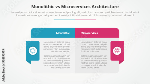 monolithic vs microservices comparison opposite infographic concept for slide presentation with big box table with header and badge on side with flat style