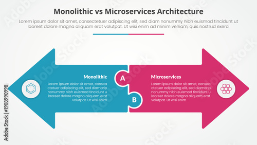 monolithic vs microservices comparison opposite infographic concept for slide presentation with big arrow shape side by side opposite direction with flat style