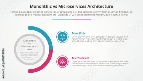 monolithic vs microservices comparison opposite infographic concept for slide presentation with big circle and half circle variation with flat style