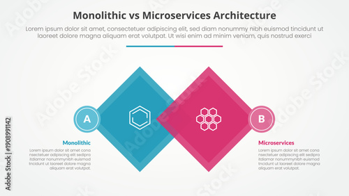 monolithic vs microservices comparison opposite infographic concept for slide presentation with diamond shape rotate square blending with flat style