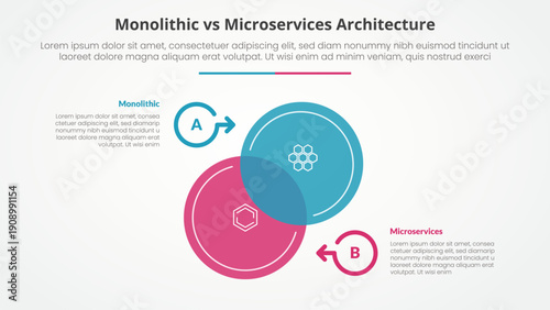 monolithic vs microservices comparison opposite infographic concept for slide presentation with big circle venn blending on center up and down with flat style