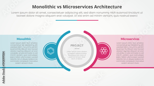 monolithic vs microservices comparison opposite infographic concept for slide presentation with big outline circle center and box container transparent with flat style