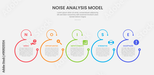 NOISE analysis model infographic outline style with 5 point template with open big circle with small at top for slide presentation