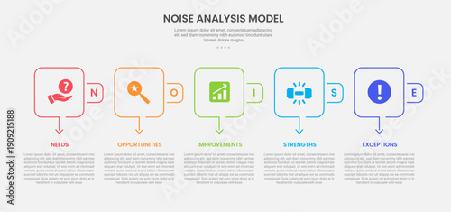 NOISE analysis model infographic outline style with 5 point template with square round box and arrow bottom direction for slide presentation