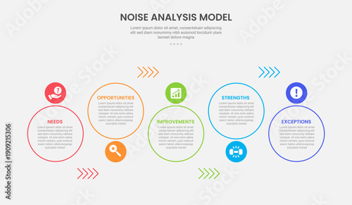 NOISE analysis model infographic outline style with 5 point template with big circle up and down with arrow line direction for slide presentation