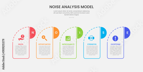 NOISE analysis model infographic outline style with 5 point template with creative box with round header and half circle badge for slide presentation