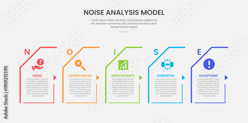 NOISE analysis model infographic outline style with 5 point template with skew rectangle box container with small arrow direction for slide presentation