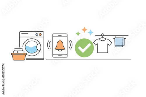 Smart laundry notification system with mobile integration and efficient laundry solutions