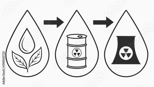 Transformation of Natural Resource into Hazardous Waste.