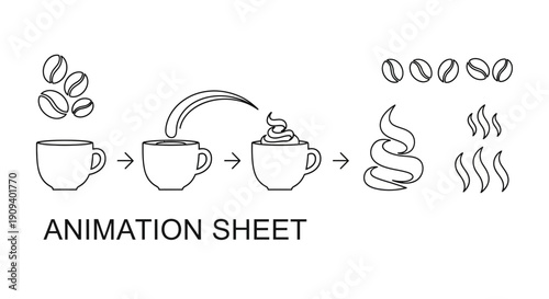 Coffee Making Process Animation Sheet: Beans to Hot Drink with Steam