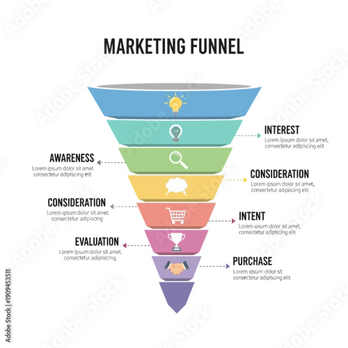 Detailed marketing funnel infographic illustrating the customer journey and sales process, guiding businesses from initial awareness to successful purchase conversions