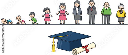Human life stages, baby toddler child, teenage girl, adult woman man, elderly couple, education milestone, graduation cap diploma, cartoon illustration