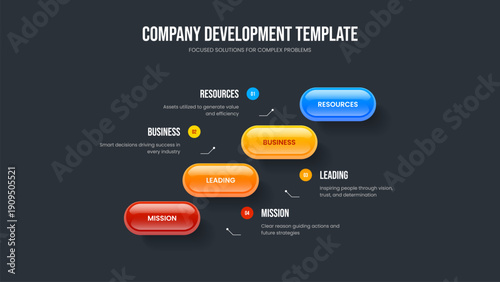 Sales Development 4 Element Infographic Slideshow Design. Investor Briefing Four Option Diagram Slide Layout. Market Showcase Presentation Template Vector Illustration.