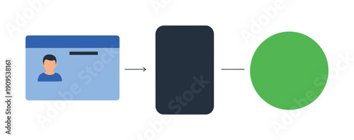 Graphical representation of the digital identity verification workflow, illustrating the secure conversion of a physical identification document to a mobile application, achieving a
