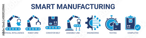 Smart Manufacturing web banner icon vector illustration concept with icon of artificial intelligence, robot arm, conveyor belt, assembly line, engineering, testing, and completed.