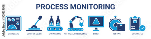 Process Monitoring web banner icon vector illustration concept with icon of dashboard, control lever, engineering, artificial intelligence, error, testing, and completed.