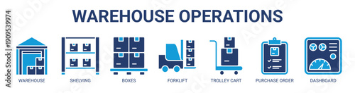Warehouse Operations web banner icon vector illustration concept with icon of warehouse, shelving, boxes, forklift, trolley cart, purchase order, and dashboard.