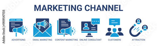 Marketing Channel web banner icon vector illustration concept with icon of advertising, email marketing, content marketing, online consultant, customer engagement, and attraction strategy.