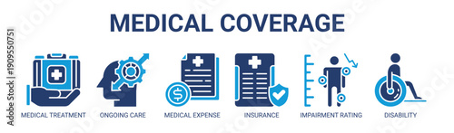 Medical Coverage web banner icon vector illustration concept with icon of medical treatment, ongoing care, medical expense, insurance, impairment rating, and disability.