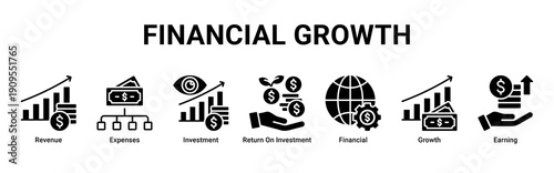 Financial Growth banner icon set illustrating revenue streams, investments, ROI analysis, expense control, and sustainable business growth