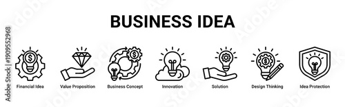 Business Idea web banner icon set illustrating ideation, value creation, innovation, solution development, and strategic concept planning