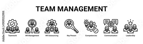 Team Management banner icon set representing collaboration, human resources, leadership, communication, and organizational effectiveness