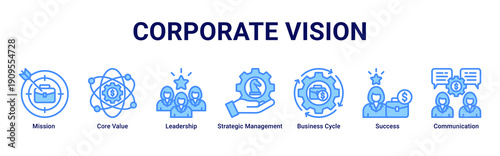 Corporate Vision banner icon set illustrating mission-driven leadership, core values, strategic direction, and sustainable business success